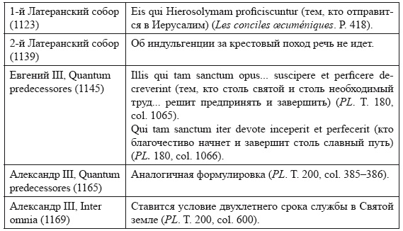 Иллюстрация к книге — Крестовые походы в Палестину (1095-1291). Аргументы для привлечения к участию [_1.jpg]