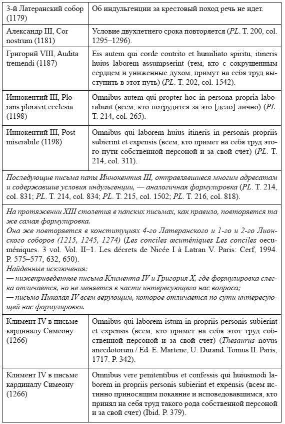 Иллюстрация к книге — Крестовые походы в Палестину (1095-1291). Аргументы для привлечения к участию [_2.jpg]