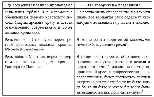 Иллюстрация к книге — Крестовые походы в Палестину (1095-1291). Аргументы для привлечения к участию [i_025.jpg]