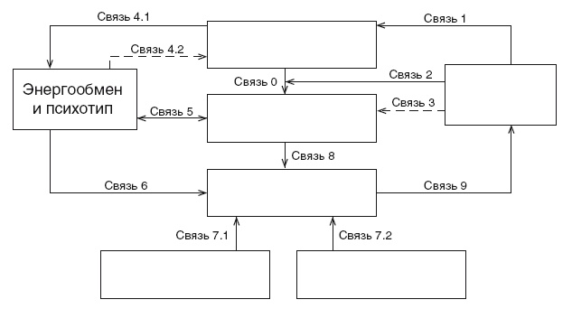 Иллюстрация к книге — Эгрегоры и система управления реальностью [i_005.jpg]