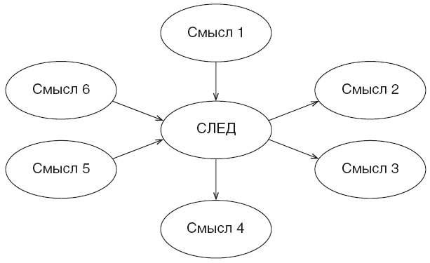 Иллюстрация к книге — Эгрегоры и система управления реальностью [i_014.jpg]