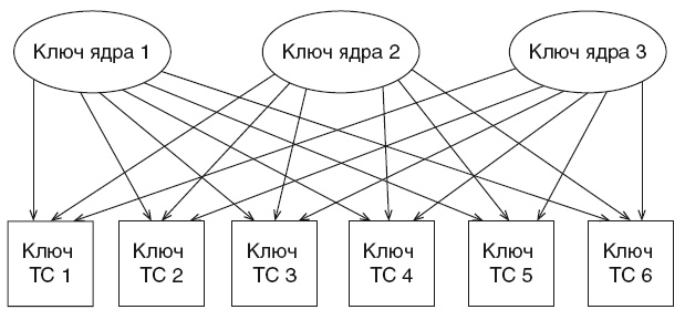 Иллюстрация к книге — Эгрегоры и система управления реальностью [i_021.jpg]