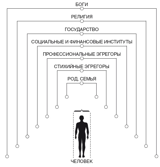 Иллюстрация к книге — Эгрегоры и система управления реальностью [i_047.jpg]