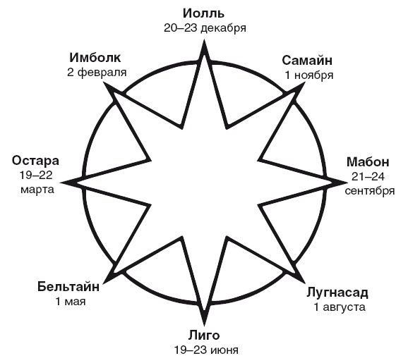 Иллюстрация к книге — Эгрегоры и система управления реальностью [i_053.jpg]