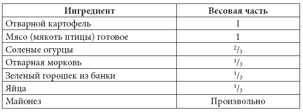 Иллюстрация к книге — Скорая кулинарная помощь на вашей кухне. В будни и праздники [i_004.jpg]