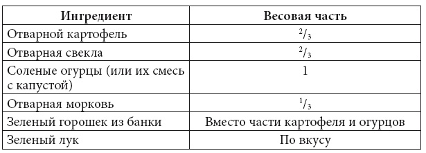 Иллюстрация к книге — Скорая кулинарная помощь на вашей кухне. В будни и праздники [i_005.jpg]
