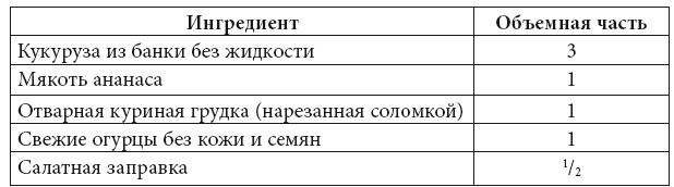 Иллюстрация к книге — Скорая кулинарная помощь на вашей кухне. В будни и праздники [i_006.jpg]