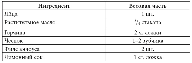 Иллюстрация к книге — Скорая кулинарная помощь на вашей кухне. В будни и праздники [i_007.jpg]