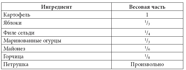 Иллюстрация к книге — Скорая кулинарная помощь на вашей кухне. В будни и праздники [i_008.jpg]