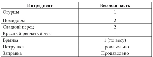 Иллюстрация к книге — Скорая кулинарная помощь на вашей кухне. В будни и праздники [i_009.jpg]