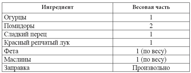 Иллюстрация к книге — Скорая кулинарная помощь на вашей кухне. В будни и праздники [i_010.jpg]