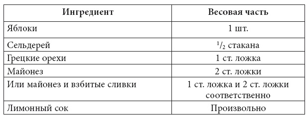 Иллюстрация к книге — Скорая кулинарная помощь на вашей кухне. В будни и праздники [i_011.jpg]