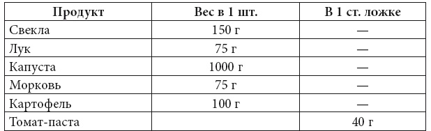 Иллюстрация к книге — Скорая кулинарная помощь на вашей кухне. В будни и праздники [i_014.jpg]