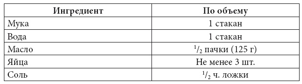 Иллюстрация к книге — Скорая кулинарная помощь на вашей кухне. В будни и праздники [i_025.jpg]