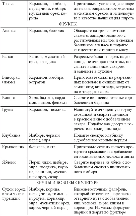 Иллюстрация к книге — Скорая кулинарная помощь на вашей кухне. В будни и праздники [i_032.jpg]
