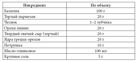Иллюстрация к книге — Скорая кулинарная помощь на вашей кухне. В будни и праздники [i_036.jpg]