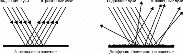 Иллюстрация к книге — Основы личного стиля [_027.jpg]
