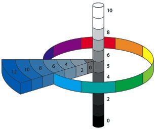 Иллюстрация к книге — Основы личного стиля [_031.jpg]