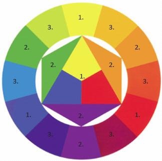 Иллюстрация к книге — Основы личного стиля [_031_2.jpg]