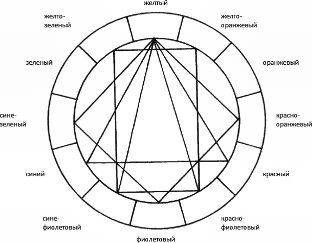 Иллюстрация к книге — Основы личного стиля [_033.jpg]