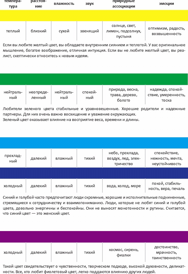 Иллюстрация к книге — Основы личного стиля [_044.jpg]