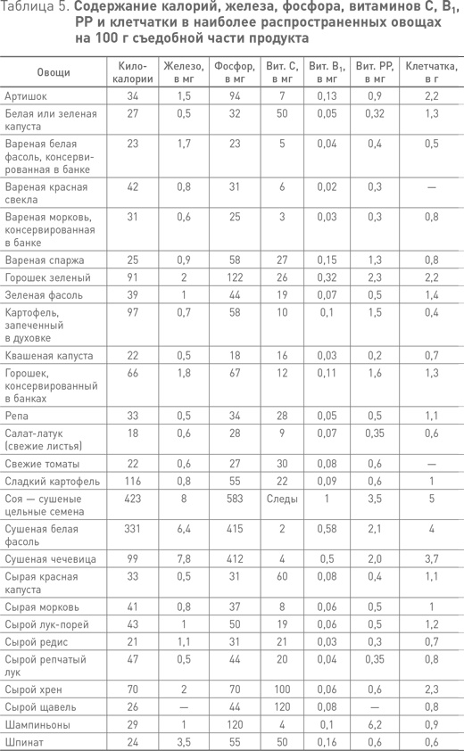 Иллюстрация к книге — Французские правила здорового питания [i_006.jpg]
