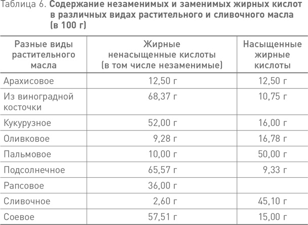 Иллюстрация к книге — Французские правила здорового питания [i_007.jpg]