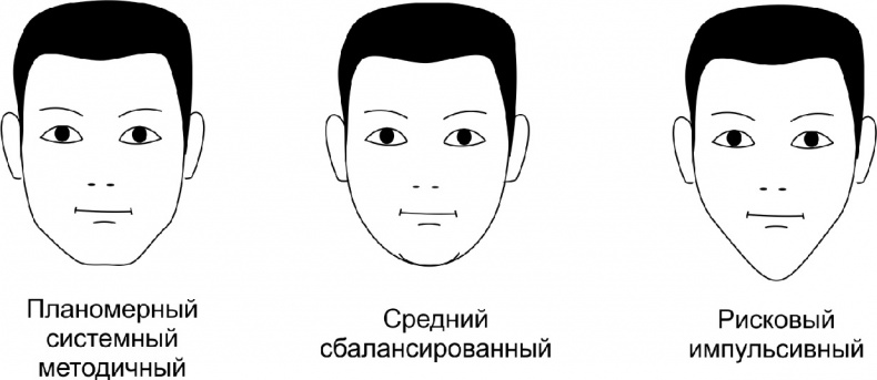 Иллюстрация к книге — Читай лица! Специальная методика чтения лиц и эмоций [i_064.jpg]