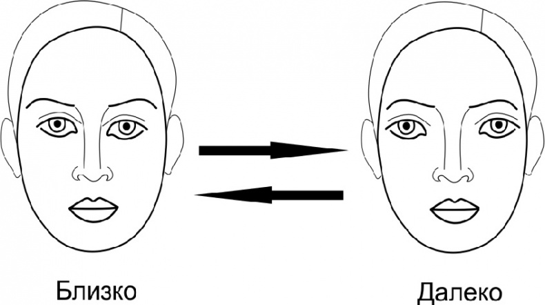 Иллюстрация к книге — Читай лица! Специальная методика чтения лиц и эмоций [i_341.jpg]