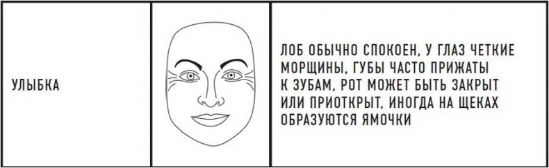 Иллюстрация к книге — Читай лица! Специальная методика чтения лиц и эмоций [i_472.jpg]