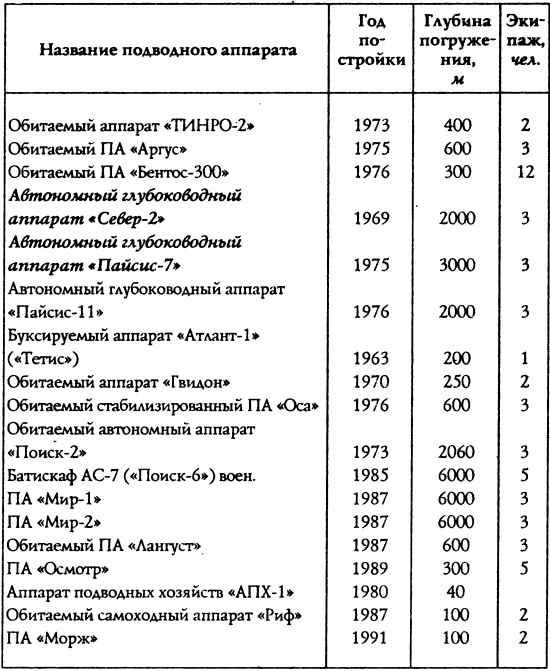 Иллюстрация к книге — Подводная одиссея. "Северянка" штурмует океан [i_040.jpg]