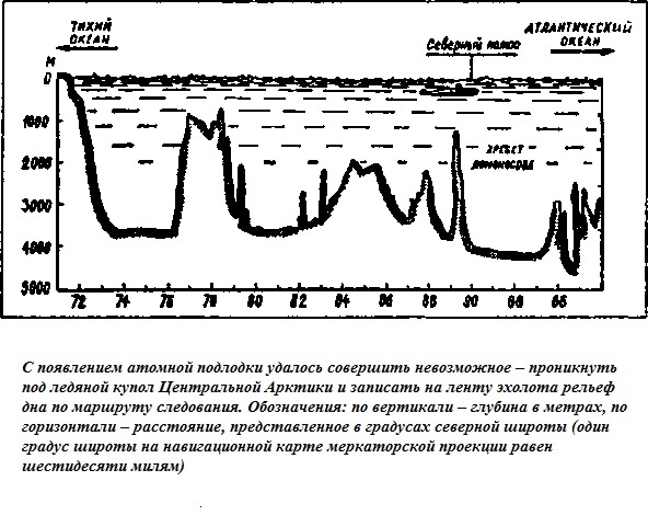 Иллюстрация к книге — Подводная одиссея. "Северянка" штурмует океан [i_041.jpg]