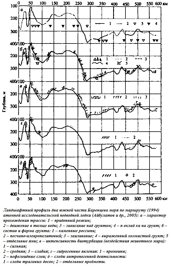 Иллюстрация к книге — Подводная одиссея. "Северянка" штурмует океан [i_045.jpg]