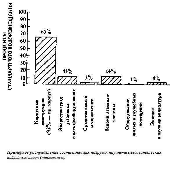 Иллюстрация к книге — Подводная одиссея. "Северянка" штурмует океан [i_047.jpg]