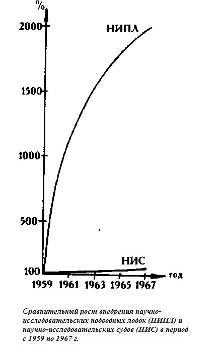 Иллюстрация к книге — Подводная одиссея. "Северянка" штурмует океан [i_048.jpg]
