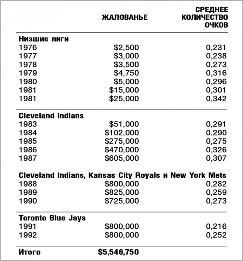 Иллюстрация к книге — 50 правил успеха, чтобы достичь желаемого в бизнесе и в личной жизни. От соавтора проекта "Тайна" [i_010.jpg]