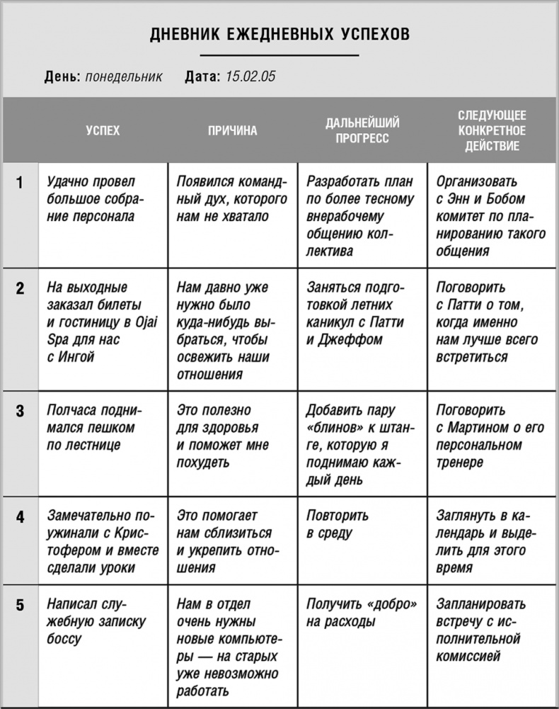 Иллюстрация к книге — 50 правил успеха, чтобы достичь желаемого в бизнесе и в личной жизни. От соавтора проекта "Тайна" [i_011.jpg]