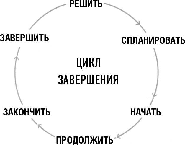 Иллюстрация к книге — 50 правил успеха, чтобы достичь желаемого в бизнесе и в личной жизни. От соавтора проекта "Тайна" [i_012.jpg]