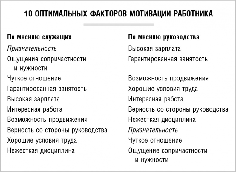 Иллюстрация к книге — 50 правил успеха, чтобы достичь желаемого в бизнесе и в личной жизни. От соавтора проекта "Тайна" [i_016.jpg]