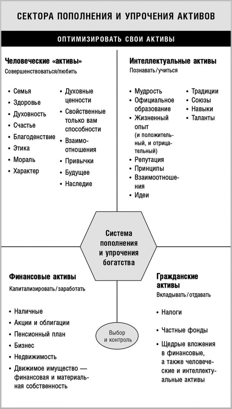 Иллюстрация к книге — 50 правил успеха, чтобы достичь желаемого в бизнесе и в личной жизни. От соавтора проекта "Тайна" [i_017.jpg]