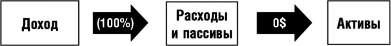 Иллюстрация к книге — 50 правил успеха, чтобы достичь желаемого в бизнесе и в личной жизни. От соавтора проекта "Тайна" [i_018.jpg]
