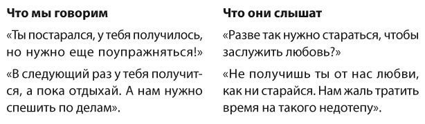 Иллюстрация к книге — Позитивное воспитание. Как понять своего ребенка [i_017.jpg]