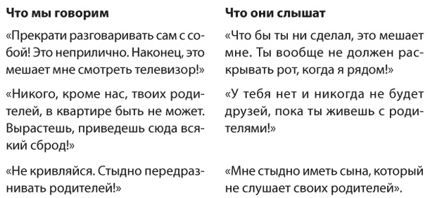 Иллюстрация к книге — Позитивное воспитание. Как понять своего ребенка [i_029.jpg]