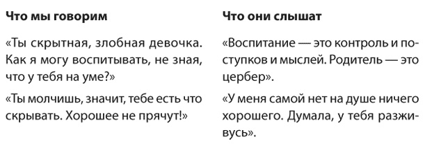 Иллюстрация к книге — Позитивное воспитание. Как понять своего ребенка [i_033.jpg]