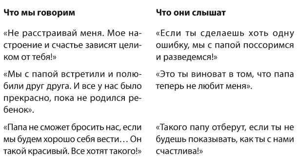 Иллюстрация к книге — Позитивное воспитание. Как понять своего ребенка [i_043.jpg]