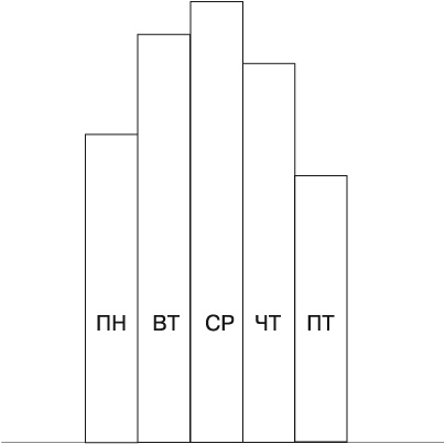 Иллюстрация к книге — Где найти недостающее время и нестандартные решения. Все успеть и преуспеть [i_005.jpg]