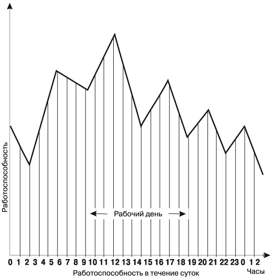 Иллюстрация к книге — Где найти недостающее время и нестандартные решения. Все успеть и преуспеть [i_006.jpg]