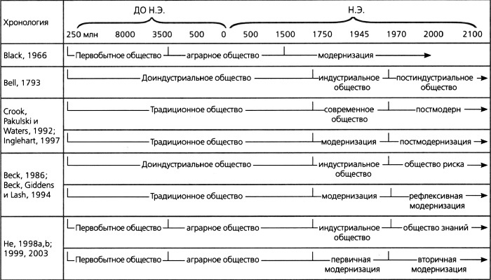 Иллюстрация к книге — Красный дракон. Китай между Америкой и Россией. От Мао Цзэдуна до Си Цзиньпина [i_008.jpg]