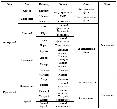 Иллюстрация к книге — "Дикие карты" будущего. Форс-мажор для человечества [i_001.jpg]
