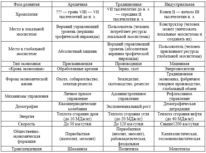 Иллюстрация к книге — "Дикие карты" будущего. Форс-мажор для человечества [i_002.jpg]